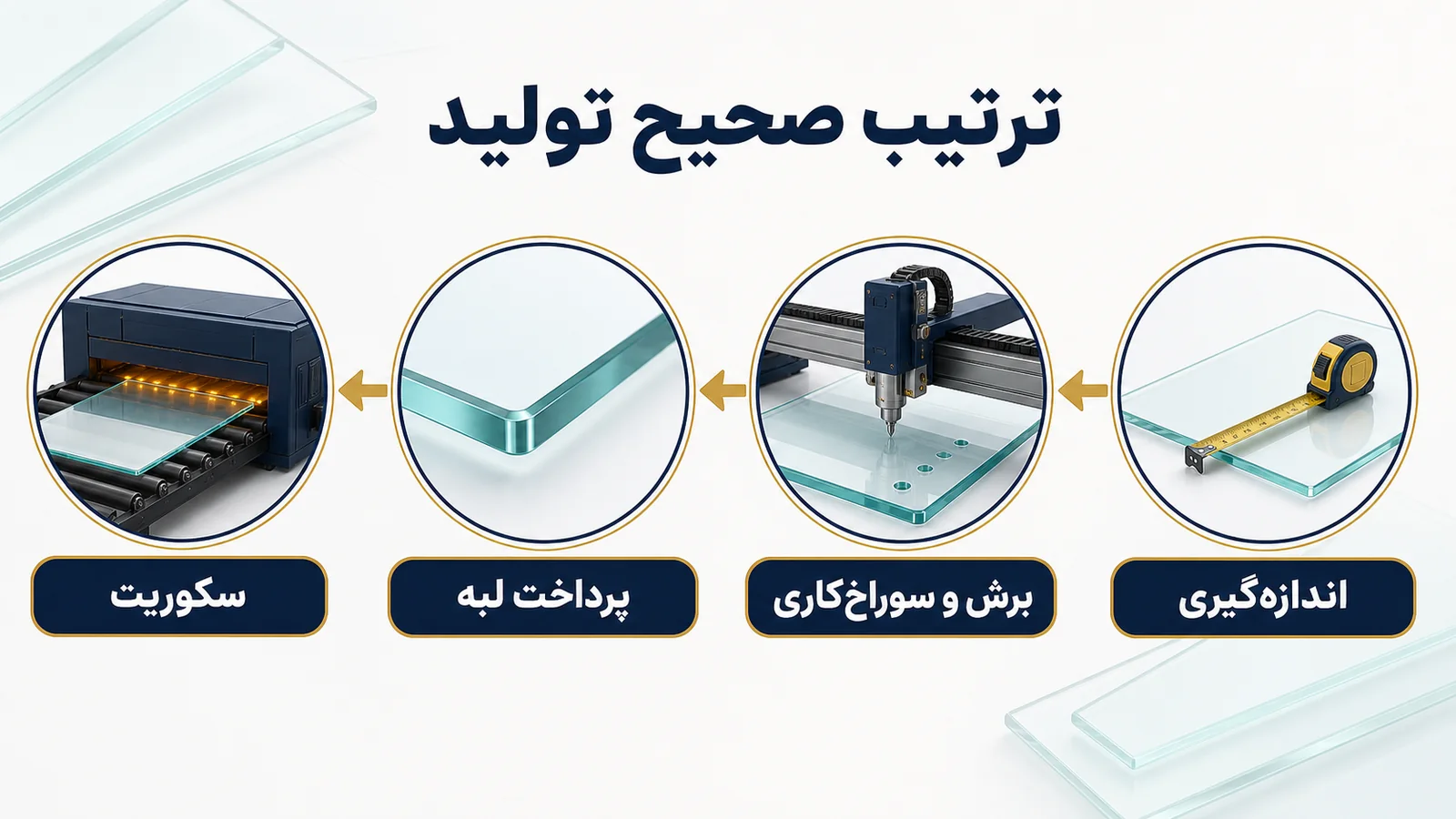 اینفوگرافیک فارسی مراحل اندازهگیری، برش، سوراخکاری، پرداخت لبه و سکوریت