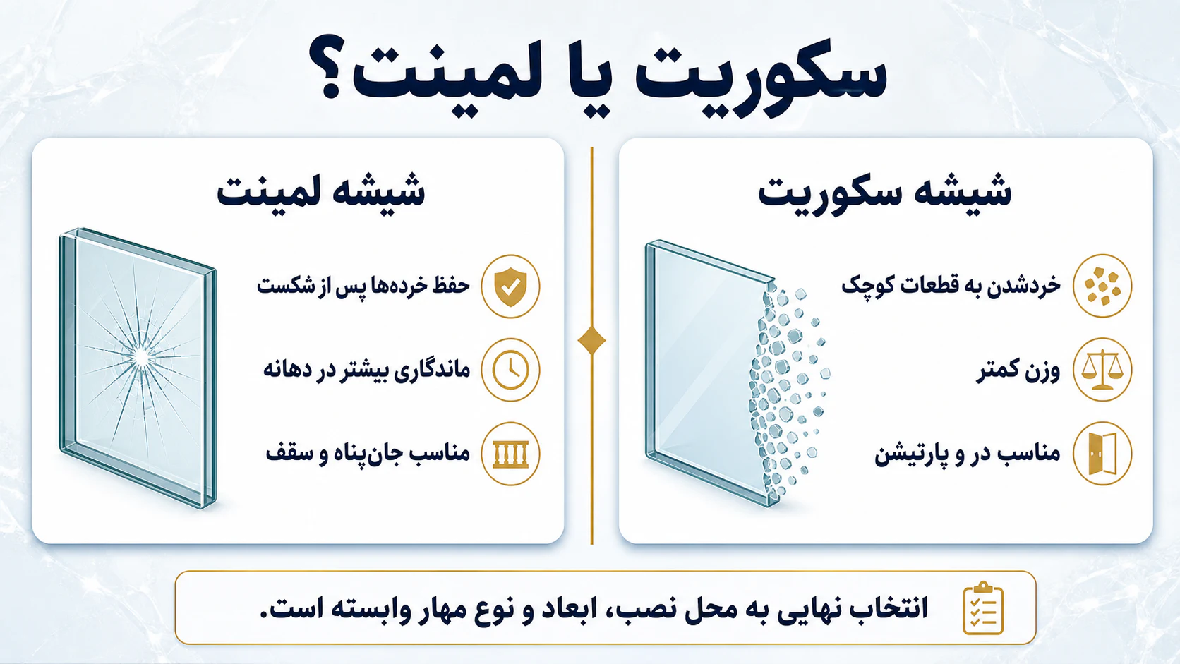 اینفوگرافیک فارسی مقایسه شیشه سکوریت و لمینت از نظر شکست، وزن و کاربرد