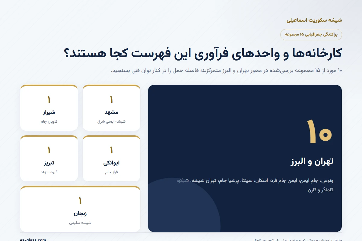 اینفوگرافیک پراکندگی جغرافیایی کارخانه‌ها و واحدهای فرآوری شیشه سکوریت در ایران