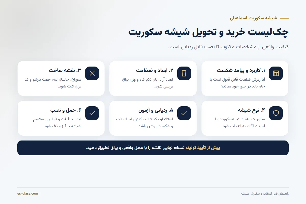 چکلیست ششمرحلهای خرید و تحویل شیشه سکوریت استاندارد