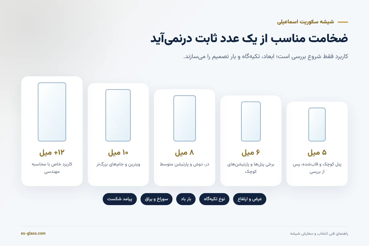 راهنمای اولیه ضخامتهای رایج شیشه سکوریت و عوامل مؤثر بر انتخاب